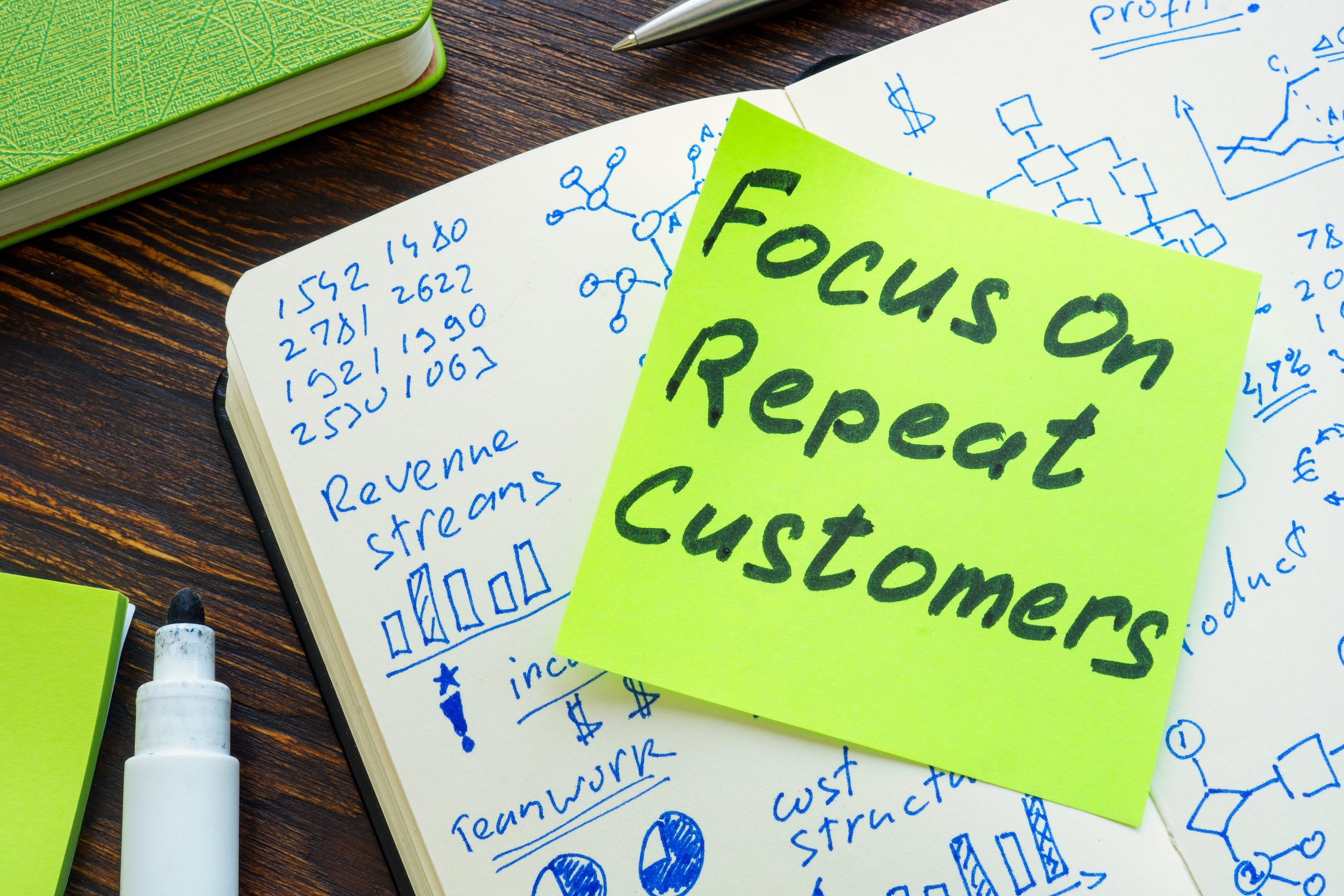 Image of notebook with posti-it that says Focus on Repeat Customers