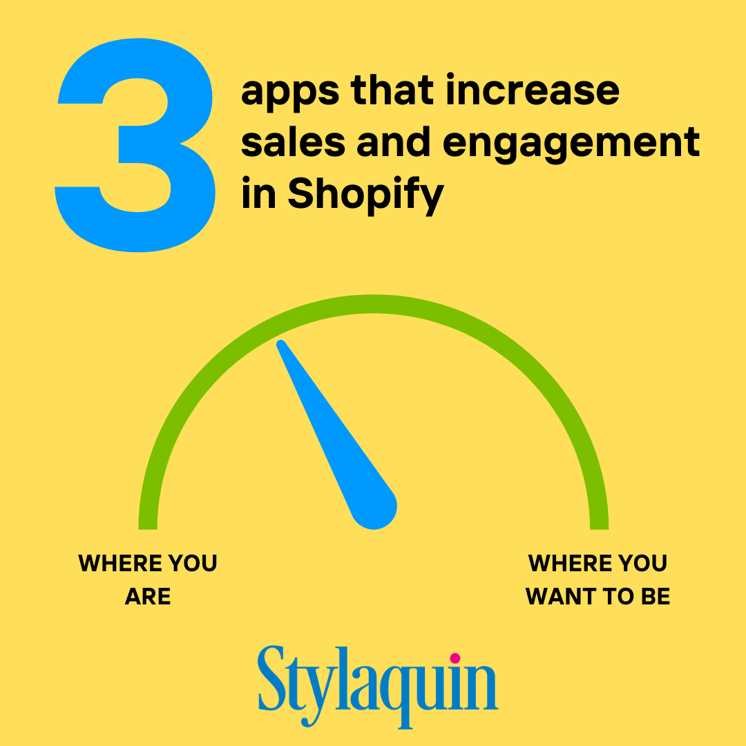 Yellow background with "3 apps that increase sales and engagement in Shopify" and a meter with an arrow moving from where you are now to where you want to be.